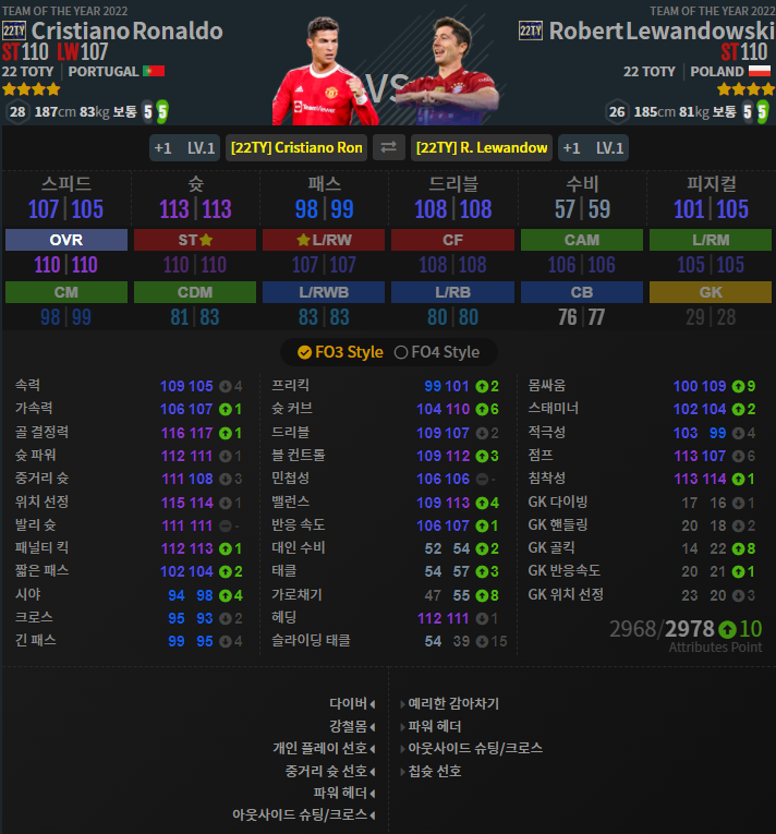 설문) 22토티 호날두 Vs 22토티 레반도프스키.Jpg | 피파4 인벤