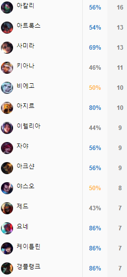 오랜만에 다시 올려보는 내 칼바람 Mmr | Lol 인벤