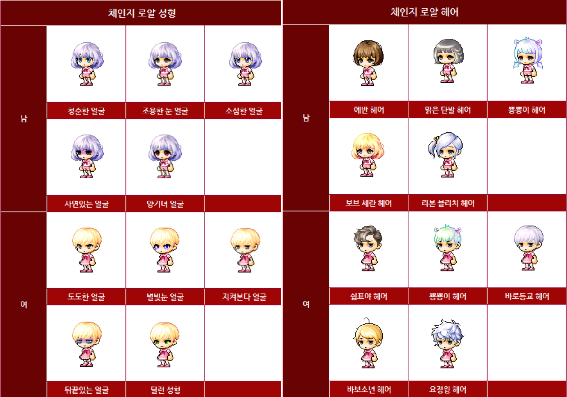메이플스토리 인벤 : 유저랑 재미 빼고 다 있는 메이플m 체인지 목록을... 자유게시판 (구) 유저랑 재미 빼고 다 있는 메이플m 체인지 목록을 알아보자