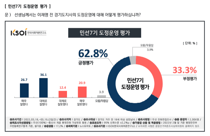 태세전환 이미지