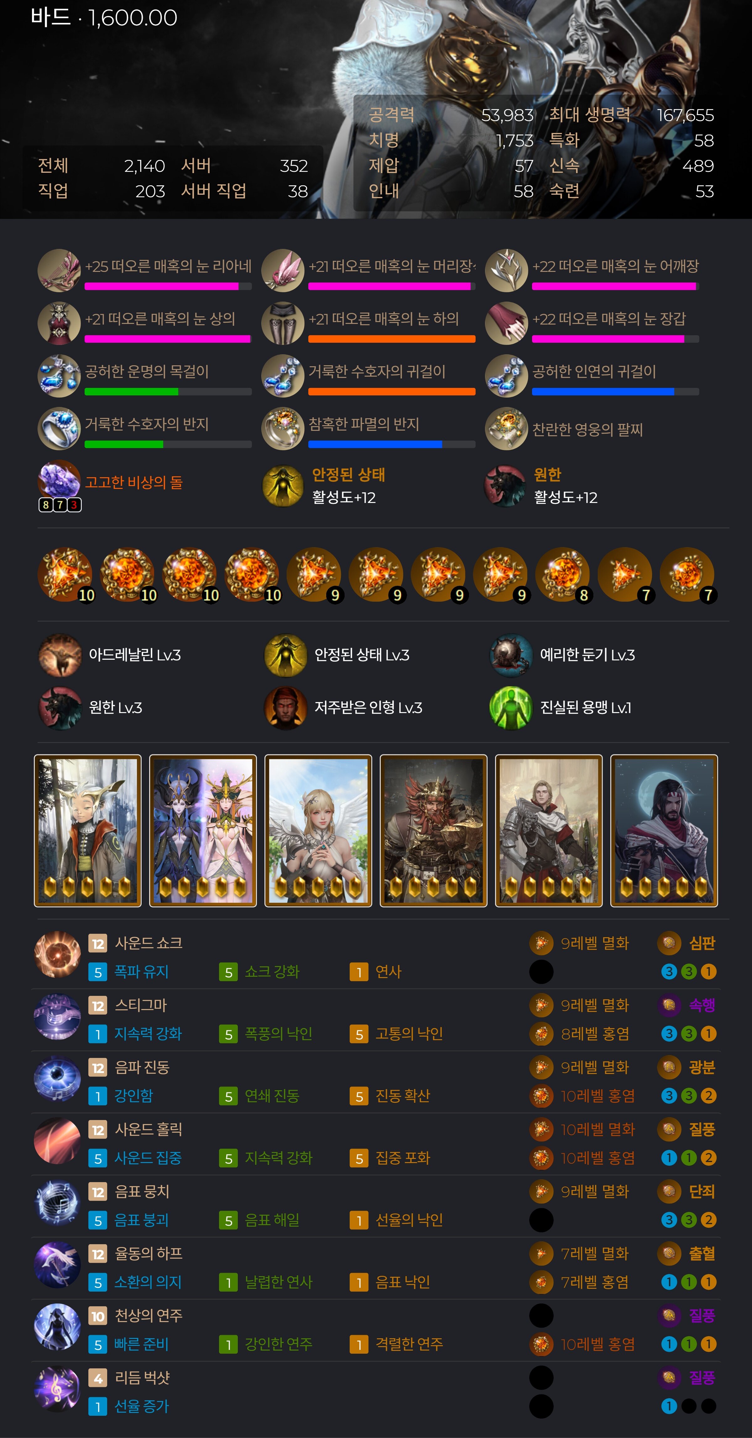 로아와 프로필저장 이거 깔끔하넹 | 로아 인벤 로아와 프로필저장 이거 깔끔하넹 | 로아 인벤