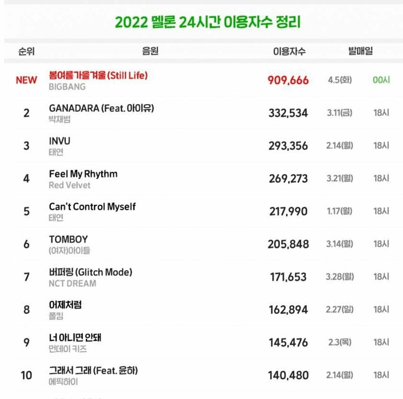 빅뱅PC방 이미지