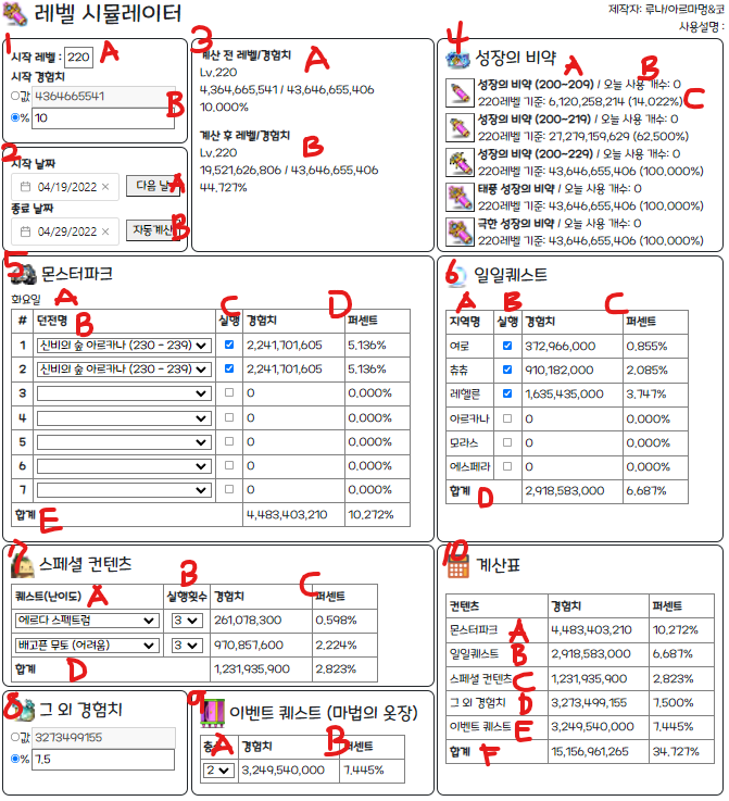 레벨업 시뮬레이터(몬파/일퀘/재획/마법의 옷장/성장의 비약 경험치) | 메이플 인벤