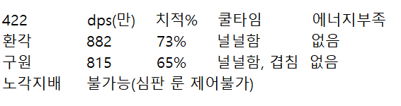 기술스카 정보공유)객관적인 정보와 주관적인 평가 | 로아 인벤