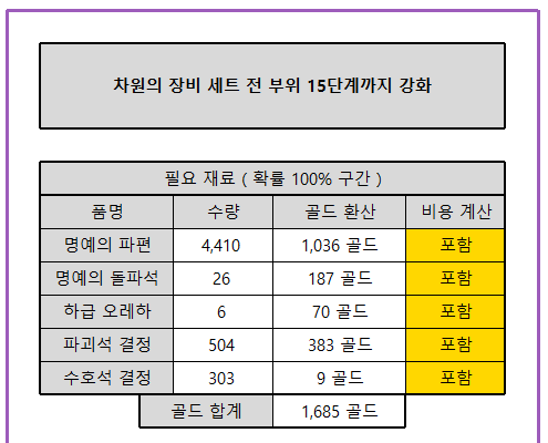 로아 베른남부 패스권 vs 지식전수 vs 직접밀기 : 네이버 블로그 로아 베른남부 패스권 Vs 지식전수 Vs 직접밀기 : 네이버 블로그