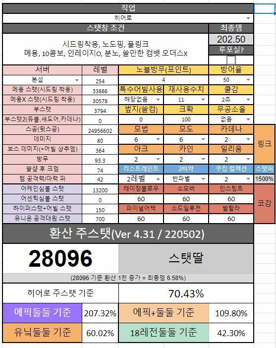 크뎀효율이 이상한데 뭐가 잘못됐을까요 | 메이플 인벤