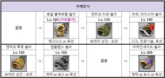 장신구 토드 경로 (5월 19일 목요일 이후) | 메이플 인벤 장신구 토드 경로 (5월 19일 목요일 이후) | 메이플 인벤