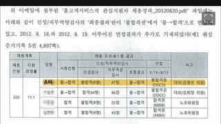 [단독]6·1 보궐선거 김영선 국민의힘 후보, KT 채용청탁 의혹