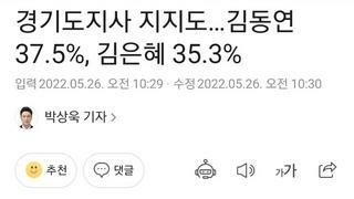 경기도지사 지지도…김동연 37.5%, 김은혜 35.3%