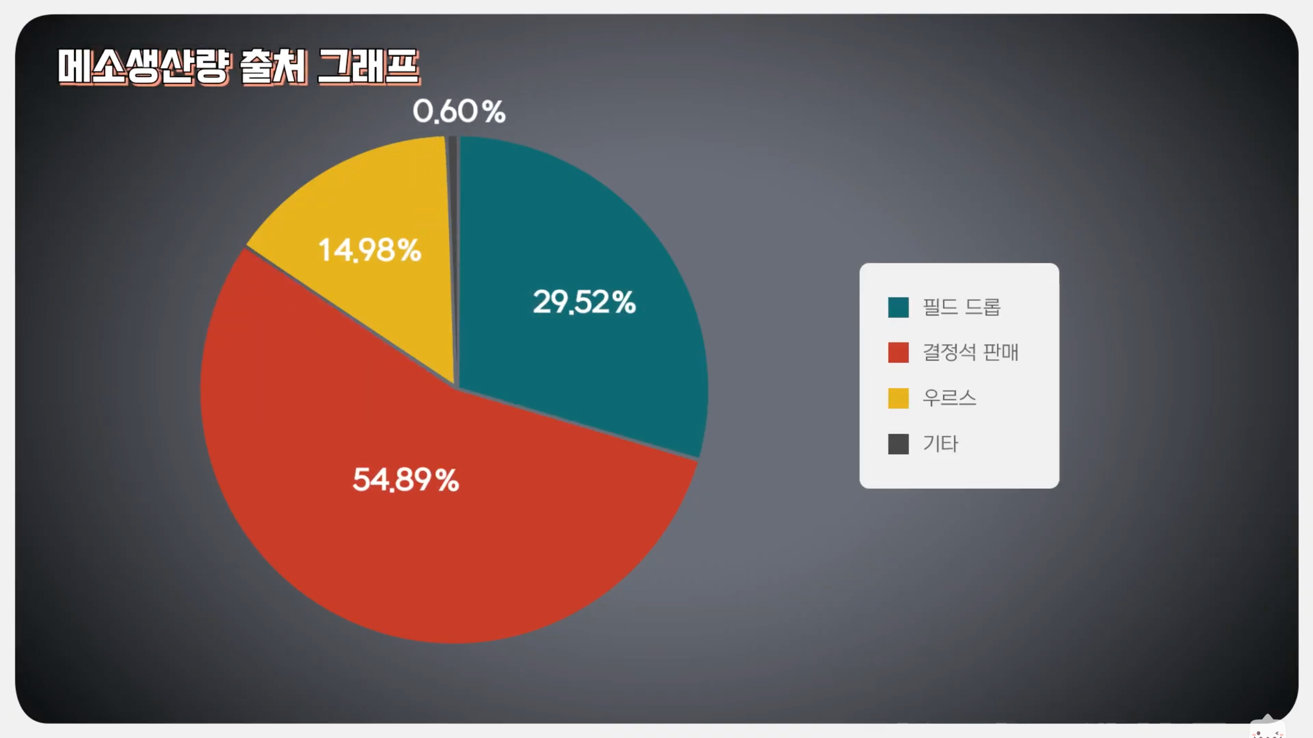 정보]리부트에서 주보캐릭 배럭 고민해결 | 메이플 인벤