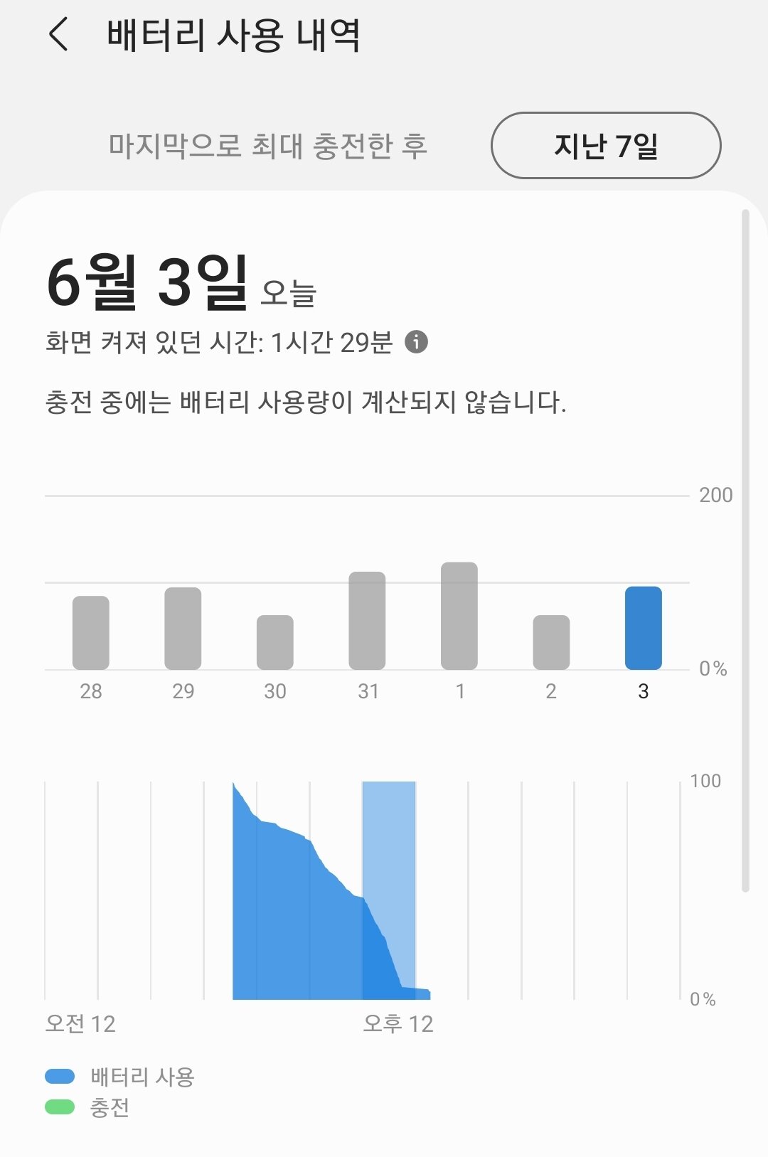 메이플스토리 인벤 : 내 휴대폰 거의 4~5시간이면 배터리가 동나버리네 - 메이플스토리 인벤 자유게시판