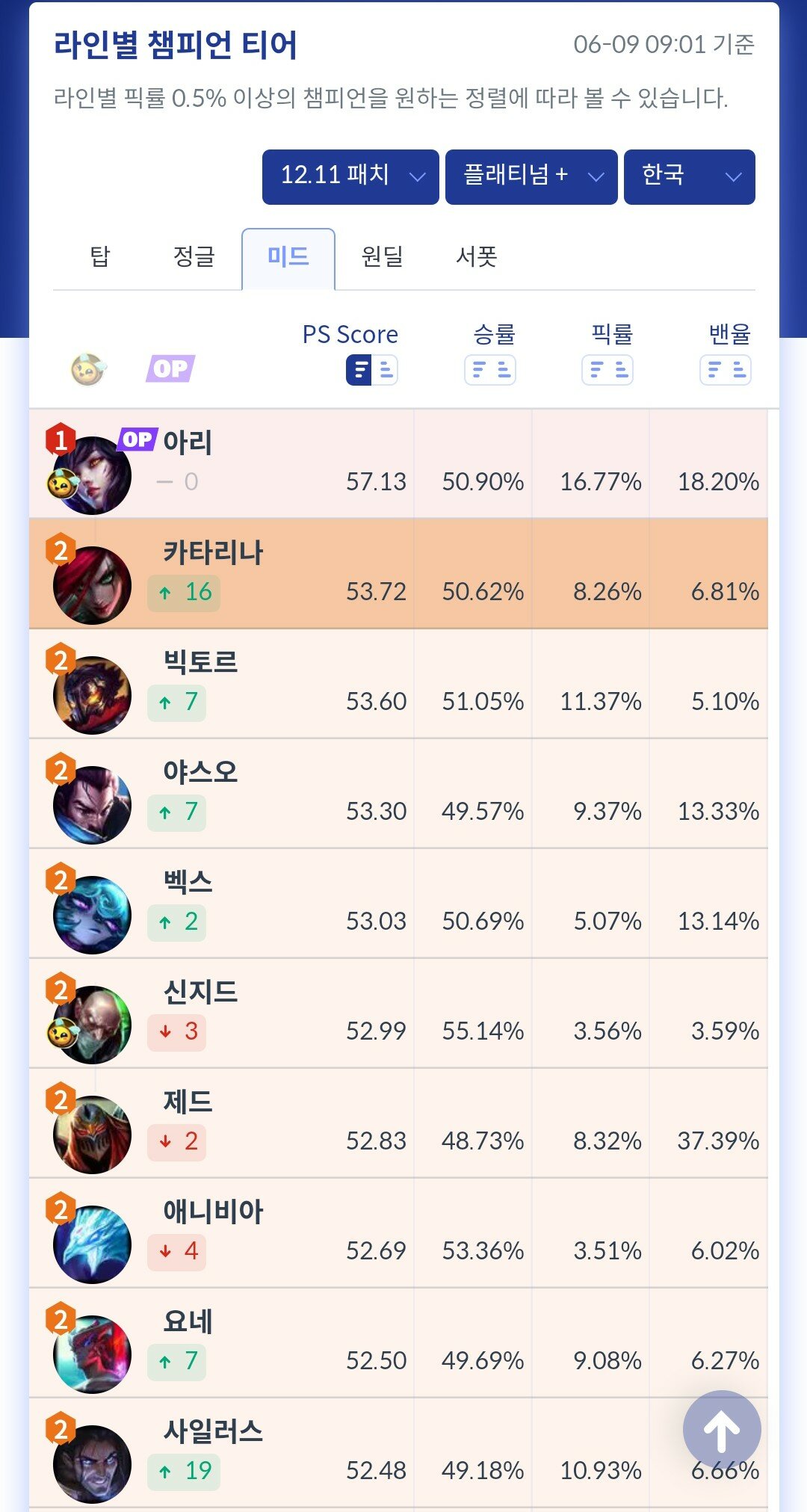 리그오브레전드 인벤 : 현실이나 롤이나 결국 돈이 짱이다 - LoL/e스포츠 이야기 게시판