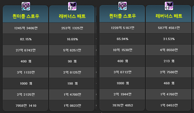 심각도 높음)서버 과부하로 인해 나가야 할 스킬이 안나갑니다 | 메이플 인벤 심각도 높음)서버 과부하로 인해 나가야 할 스킬이 안나갑니다 | 메이플 인벤