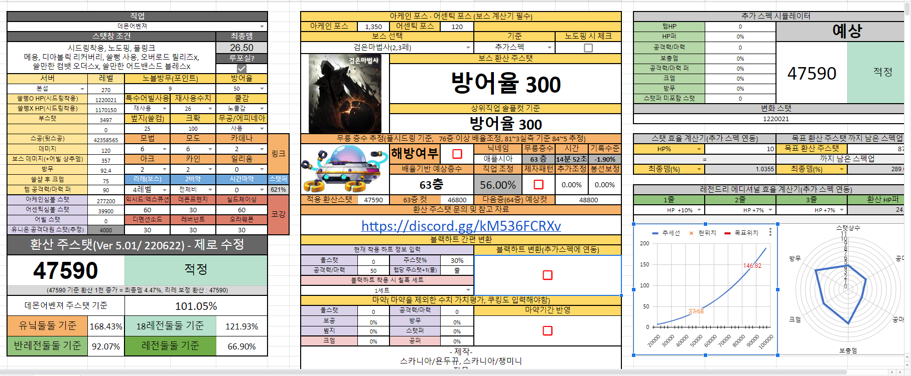 환산 주스탯(Ver 5.0) - 제논 데벤포함 전직업 | 메이플 인벤