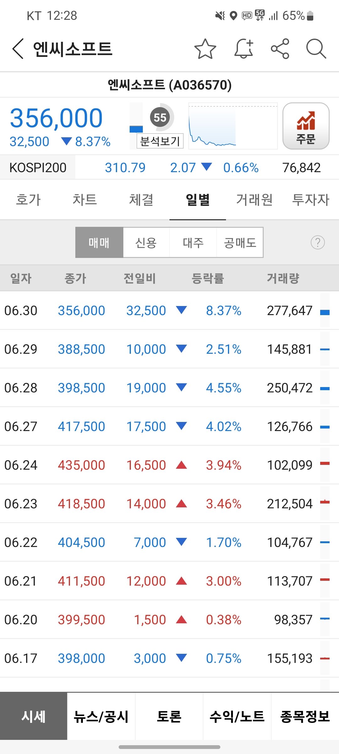 리니지M 인벤 : 이래도 안짤려? - 리니지M 인벤 자유 게시판