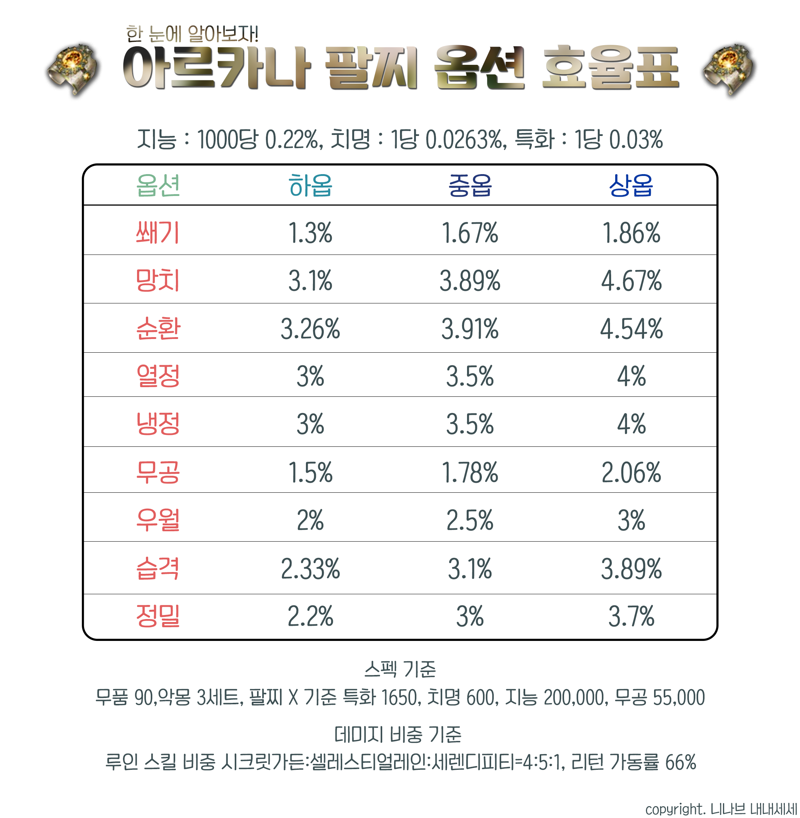 로아 팔찌 종결! 당신의 손목을 빛내는 최신 트렌드 소개! 로아 팔찌 종결! 당신의 손목을 빛내는 최신 트렌드 소개!