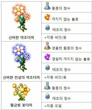 필드 채집/채광 질문 | 메이플 인벤