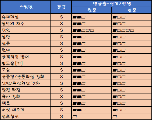 Mhr:Sb] 호석 연금 각 스킬 및 장식주 슬롯 최대치 정리 | 몬헌 인벤