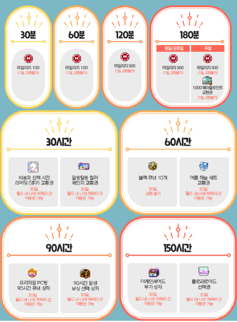 메이플스토리 인벤 : 피시방 150시간 이벤트 안전하게 참여하기 - 메이플스토리 인벤 팁과노하우 게시판