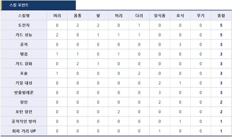라이즈월드 이미지