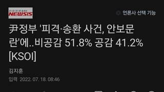 尹정부 '피격·송환 사건, 안보문란'에..비공감 51.8% 공감 41.2%[KSOI]