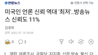 미국인 언론 신뢰 역대 '최저'..방송뉴스 신뢰도 11%