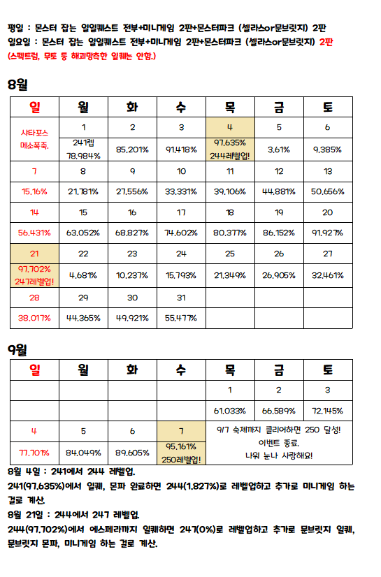 나는 하이퍼 버닝 일퀘로 250 찍을 수 있을까? 추가 : (일요일 몬파 2/7판) | 메이플 인벤