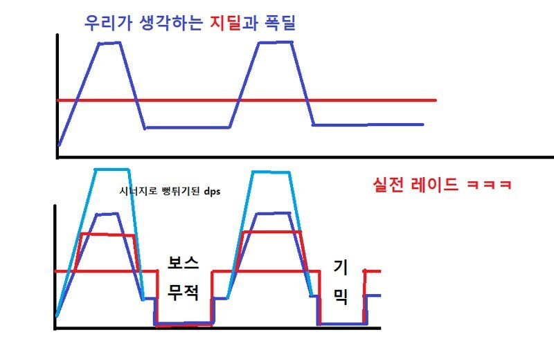 뭐야 지금 인벤여론 극특바드 한테 유리하네? | 로아 인벤