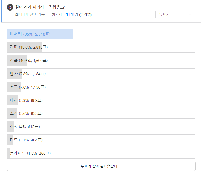 재미로 보는 광기버서커 기록 모음. Jpg | 로아 인벤