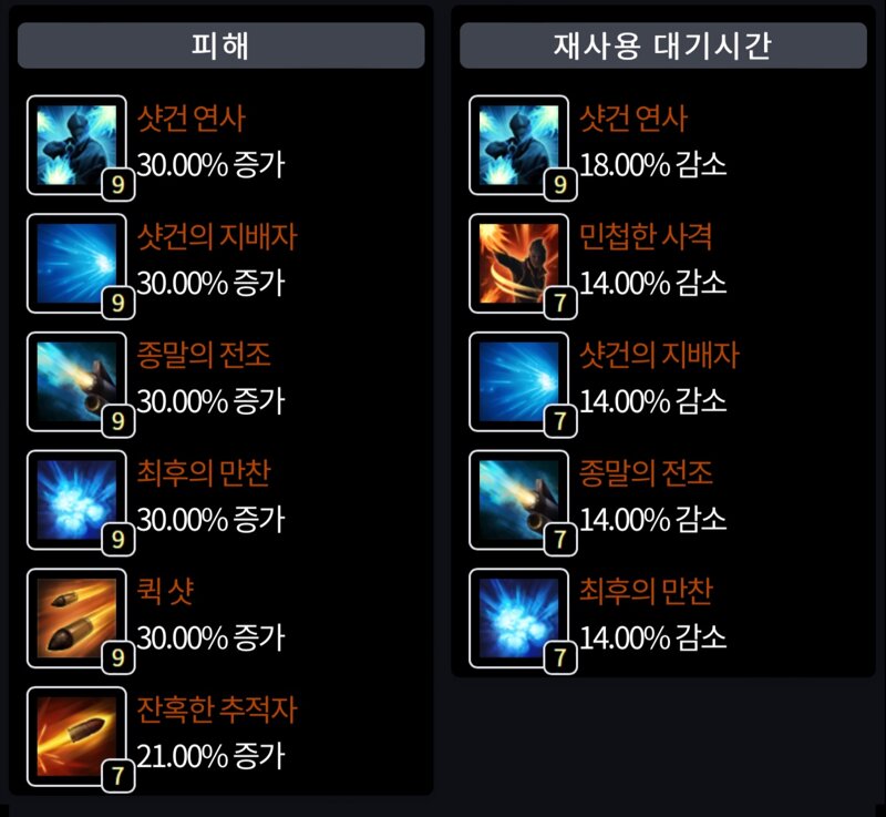 10멸 샷연 vs | 로아 인벤 10멸 샷연 Vs | 로아 인벤