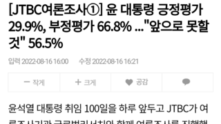 [JTBC/글로벌리서치] 윤석열 취임 100일 여론조사