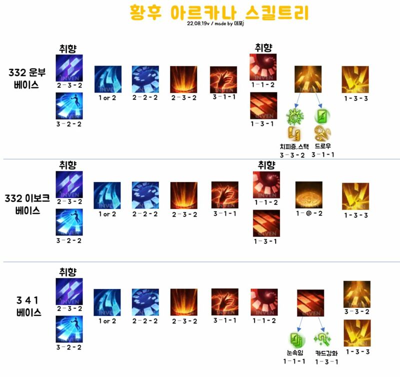 패치후 황후 아르카나 스킬트리들 한눈에보기 | 로아 인벤 패치후 황후 아르카나 스킬트리들 한눈에보기 | 로아 인벤