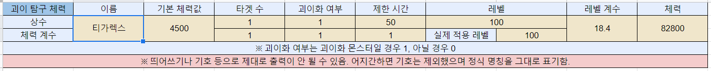 괴이 탐구 퀘스트 몬스터 체력 계산기 | 몬헌 인벤