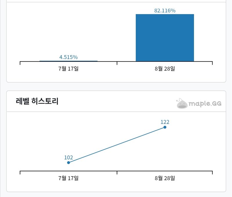 메이플스토리 인벤 : 내 부캐 메지지 왜 이래 - 메이플스토리 인벤 자유게시판