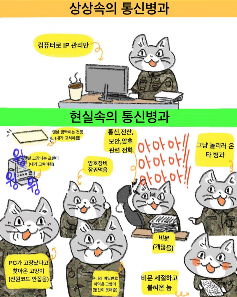 메이플스토리 인벤 : 군대 통신병의 이상과 현실.jpg - 메이플스토리 인벤 자유게시판 (구) 군대 통신병의 이상과 현실.jpg