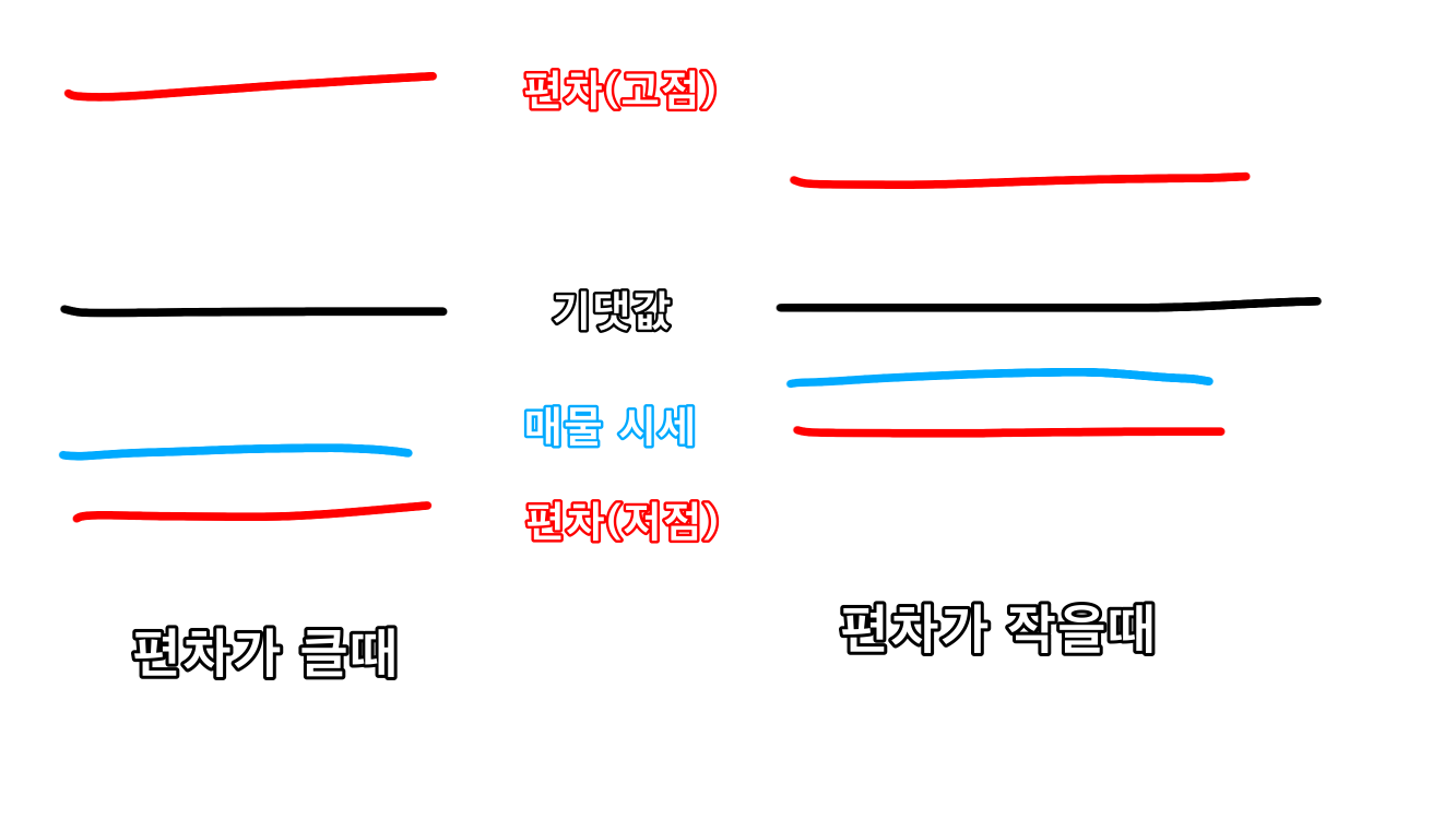 강화 편차를 줄이면 안되는 이유 | 메이플 인벤