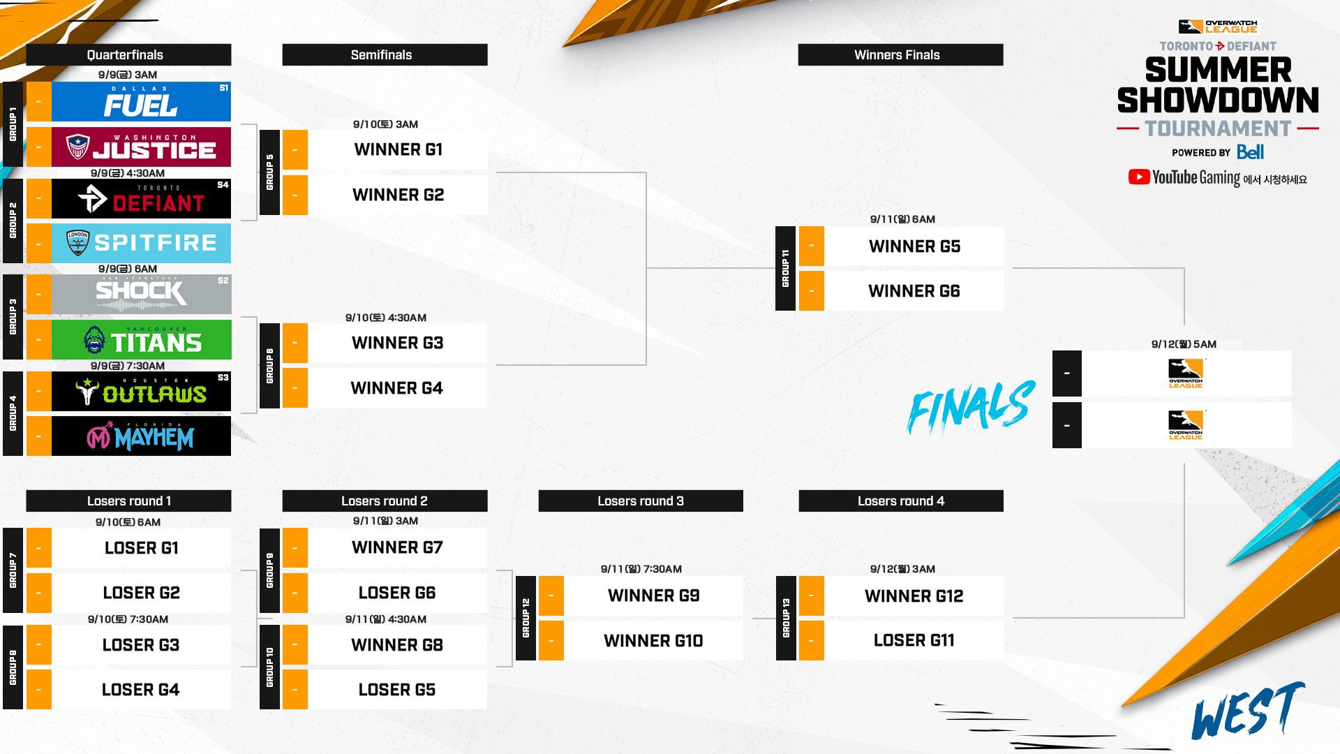 오버워치2 인벤 [OWL] Summer Showdown 1일 서부 결과. 오버워치2 인벤 정보 게시판