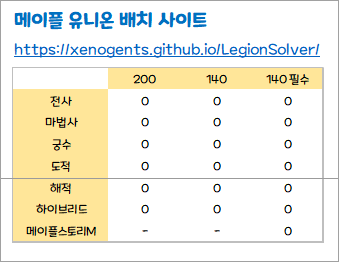 유니온 엑셀 관리파일 + 배치 수 | 메이플 인벤