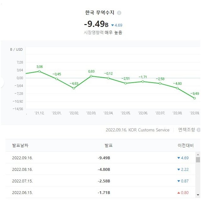 태평성대 무역수지 근황 - 오픈이슈갤러리 - 인벤 태평성대 무역수지 근황 - 오픈이슈갤러리