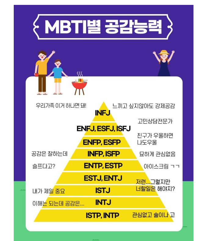 INFJ 가 그렇게 소수라던데 [ MBTI 편 ] | 로아 인벤