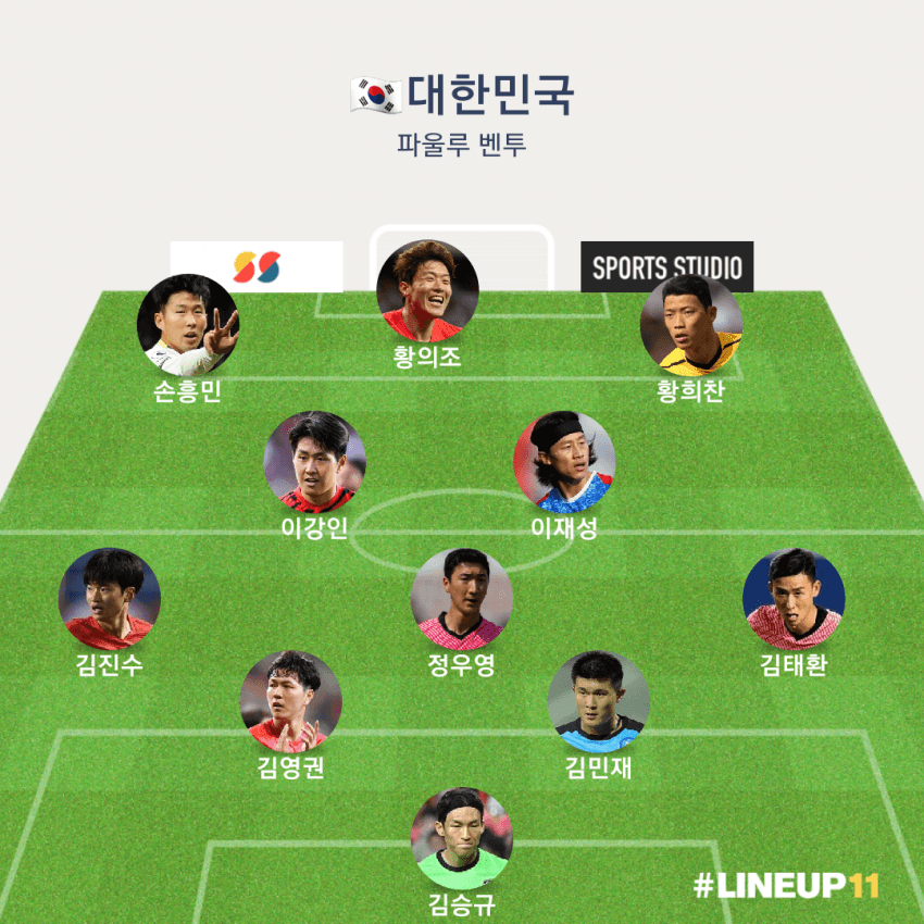 메이플스토리 인벤 : 카타르 월드컵 라인업 떴다 ㄷㄷ - 메이플스토리 인벤 자유게시판 (구) 카타르 월드컵 라인업 떴다 ㄷㄷ