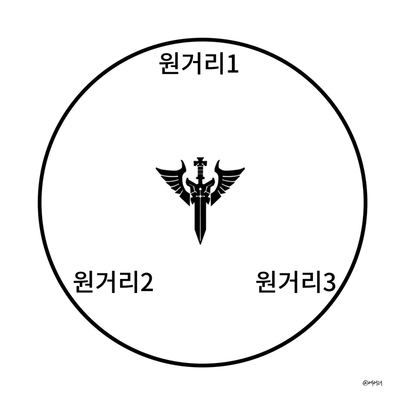 로스크아크 직업(클래스)별 시너지의 모든 것, A to Z 정리와 조합 공략 - 타대팟? 사멸팟? 시너지 정리? 전부 모아왔다! | 로아 인벤 로스크아크 직업(클래스)별 시너지의 모든 것, A To Z 정리와 조합 공략 - 타대팟? 사멸팟? 시너지 정리? 전부 모아왔다! | 로아 인벤