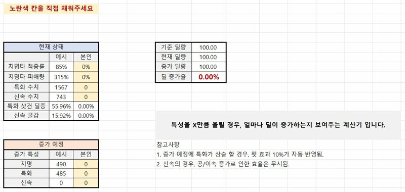 데헌 특성 계산기 공유합니다. | 로아 인벤 데헌 특성 계산기 공유합니다. | 로아 인벤