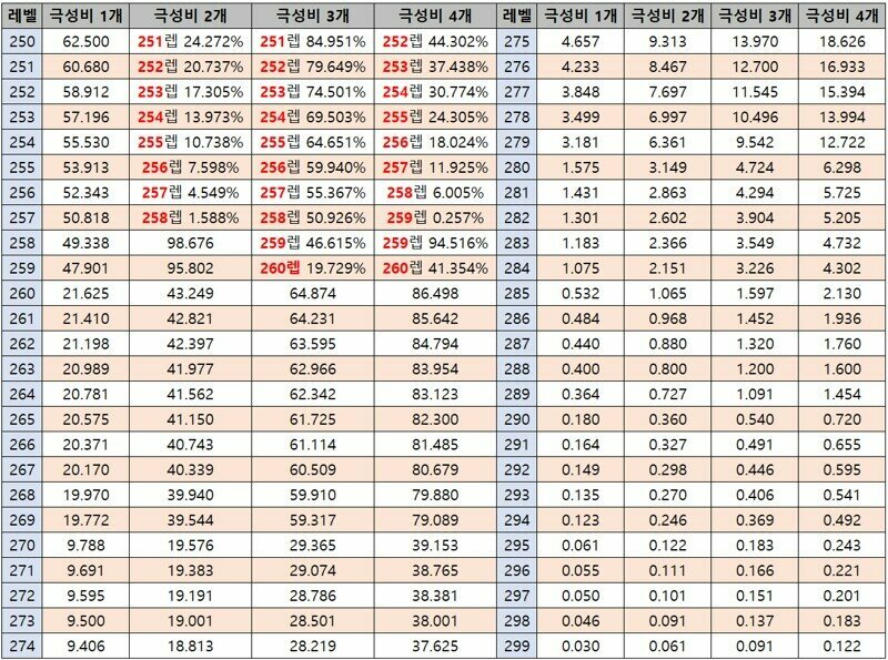 성장의 비약 추천 | 메이플 인벤 성장의 비약 추천 | 메이플 인벤