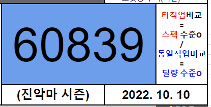 환산 주스탯 Ver 2.30 업데이트 안내 | 메이플 인벤 환산 주스탯 Ver 2.30 업데이트 안내 | 메이플 인벤