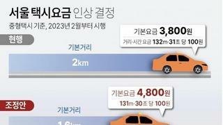 2023년 서울 택시요금 인상 결정