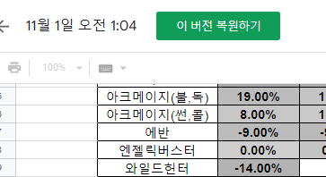 무릉배율로 보는 직업티어표 | 메이플 인벤