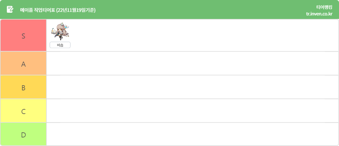 메이플 직업티어표 (22년11월19일기준) - 인벤 티어표