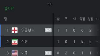 B조 잉글랜드 vs 미국..0:0 무승부