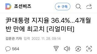 尹대통령 지지율 36.4%...4개월 반 만에 최고치